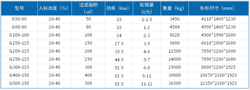 污泥板框壓濾機價格貴？洗沙用它生產環保兩不誤！
